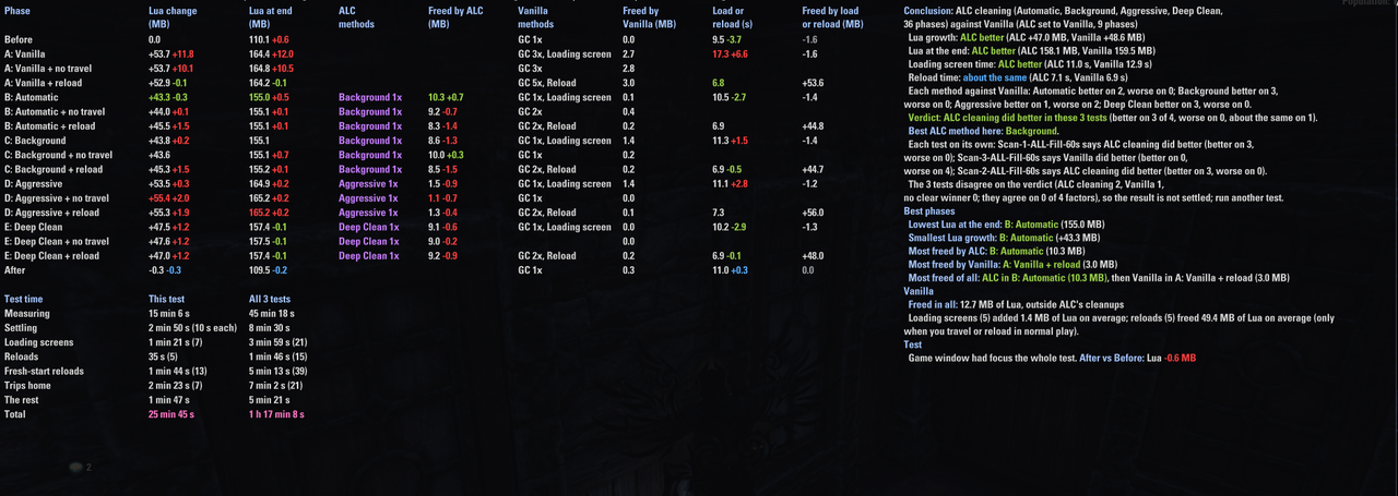 pc 60fps 60s all fill all scans compared 3
