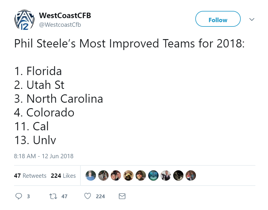 mostimproved