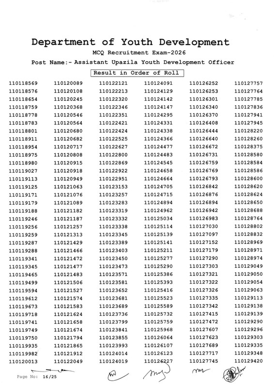 DYD-Assistant-Upazila-Youth-Development-Officer-Exam-Result-2026-PDF-17