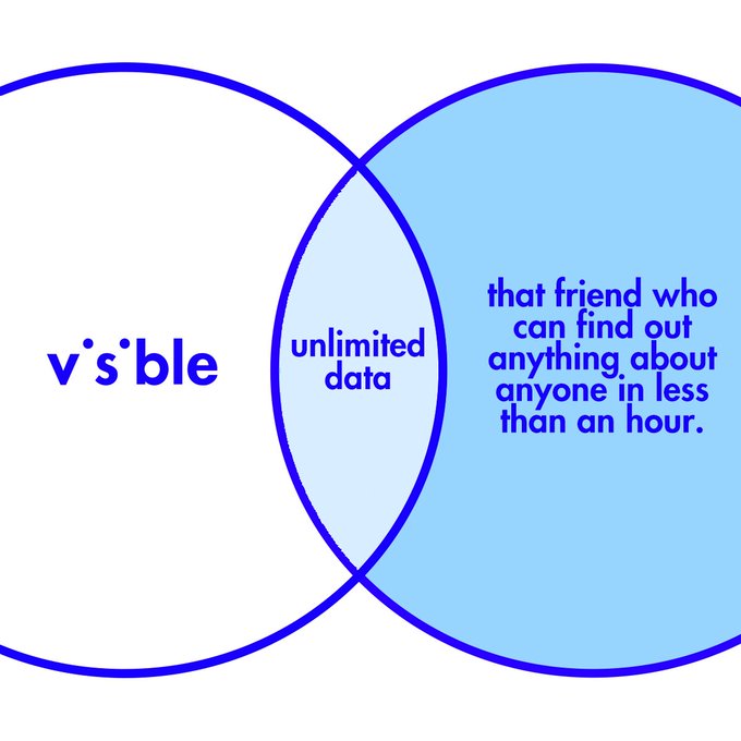 Lifestyle image showing people enjoying Visible service outdoors