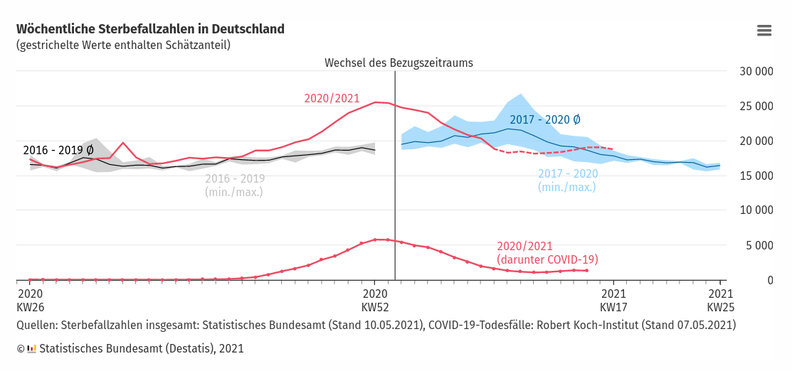 sterbefallzahlen.png