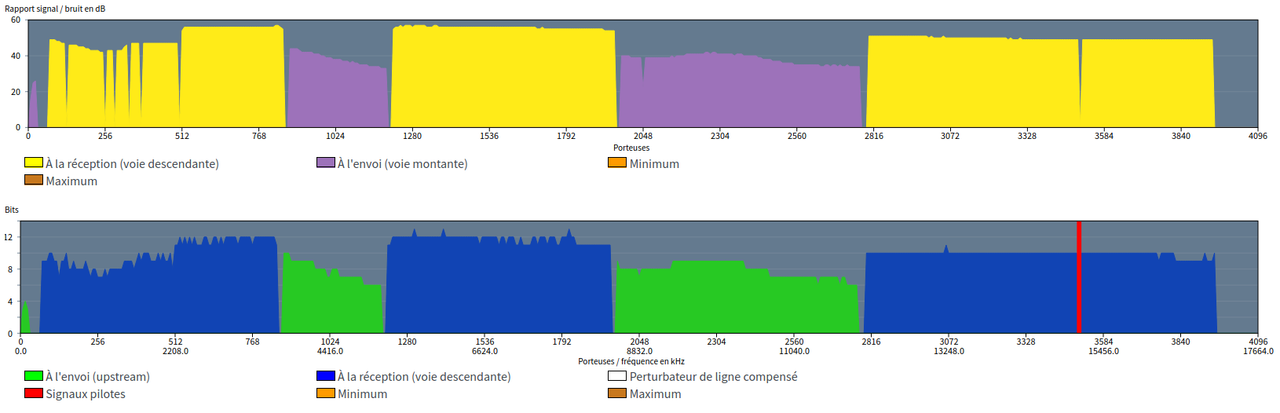 Screenshot_2020-10-29 FRITZ Box 7530(1)