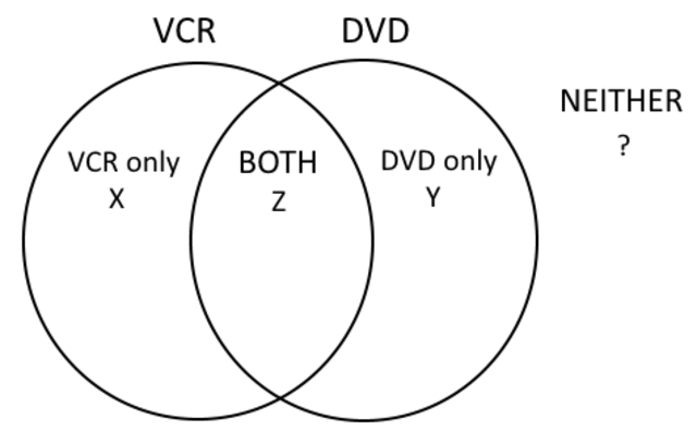 venn