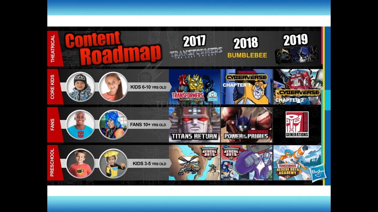 TFW2005-HASBRO-INVESTOR-2017-1106