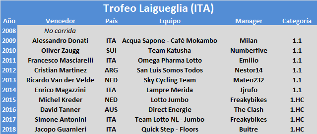 17/02/2019 Trofeo Laigueglia ITA 1.HC Trofeo-Laigueglia