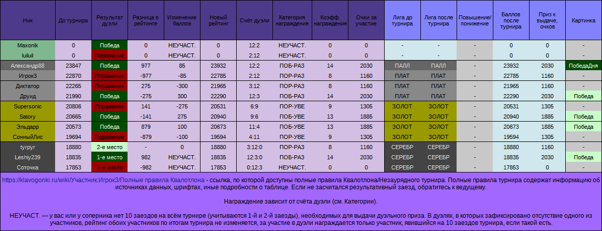 НЗТ№10, лига