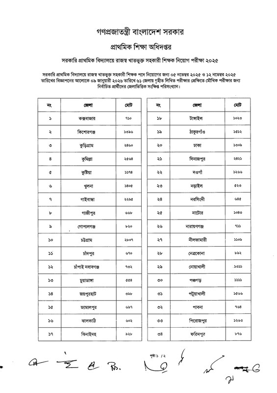 Primary-MCQ-Exam-Result-2026-PDF-001