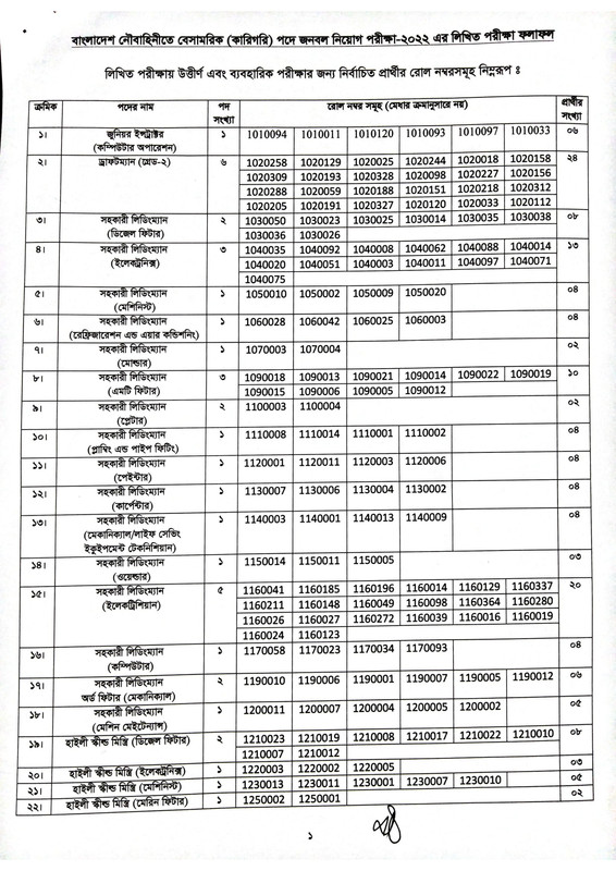 BNDCP-Exam-Result-2022-PDF-1