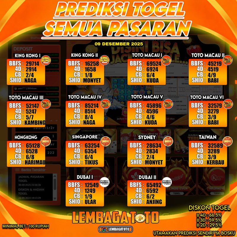 Prediksi Togel 09 Dec 2025 Lembagatoto