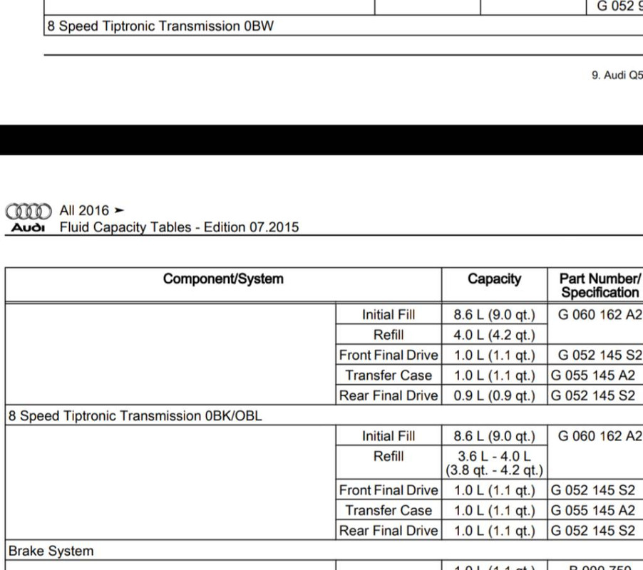 ZF8 Jerkiness after Transmission fluid change