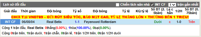 Thành tích đối đầu Real Betis vs Feyenoord