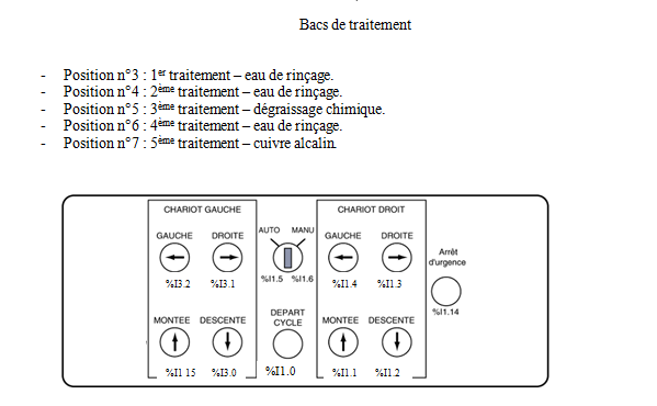 Concevoir une application en langage LADDER