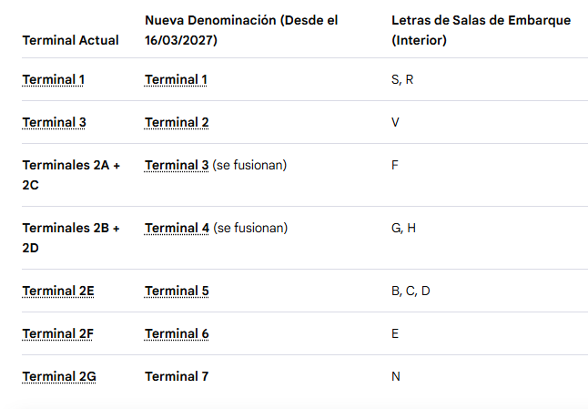 El Aeropuerto de París-Charles de Gaulle (CDG) renovará por co (1)