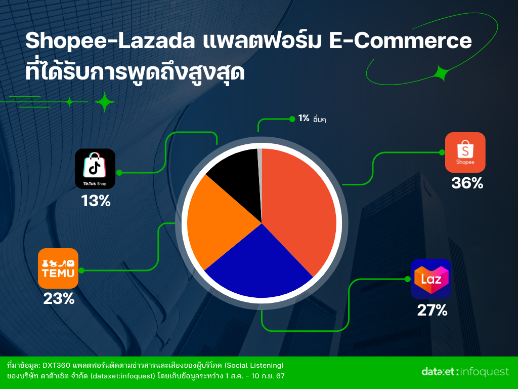 Insight-E-commerce-02-Mention