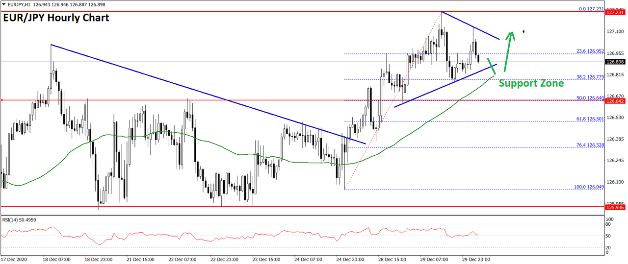 Daily Market Analysis By FXOpen in Fundamental_eurjpy-chart-1