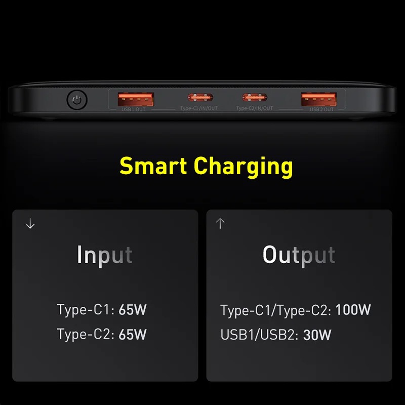 Baseus Batterie Externe 100W 20000mAh USB-C PD 3.0 : meilleur prix - Les Numériques