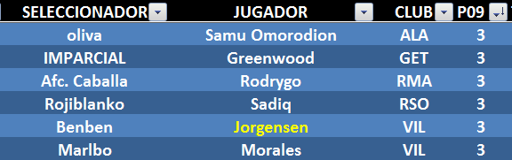 EL JUEGO DE LOS SELECCIONADORES (3ª Edición) - Temporada 2023-24 - Página 19 M-ximos-anotadores-J09