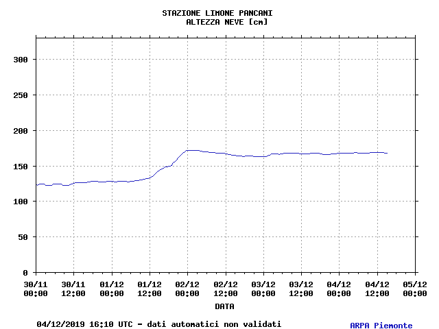 NIVOS4613