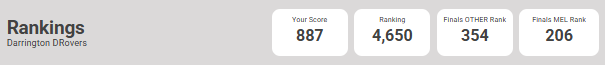 DRov-ranking-SC-Finals.png