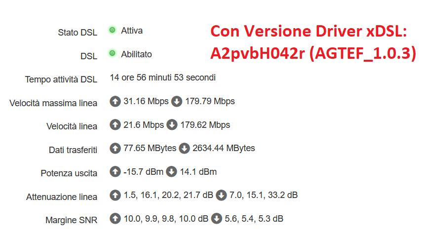 parametri connessione