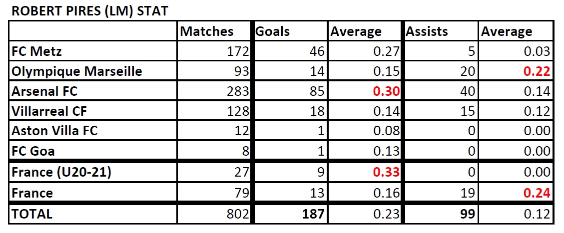  List of Footballers that has amazing stat - Page 3 Pires-Stat-190804