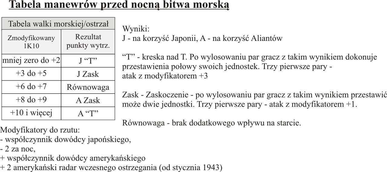 Walka morska noc