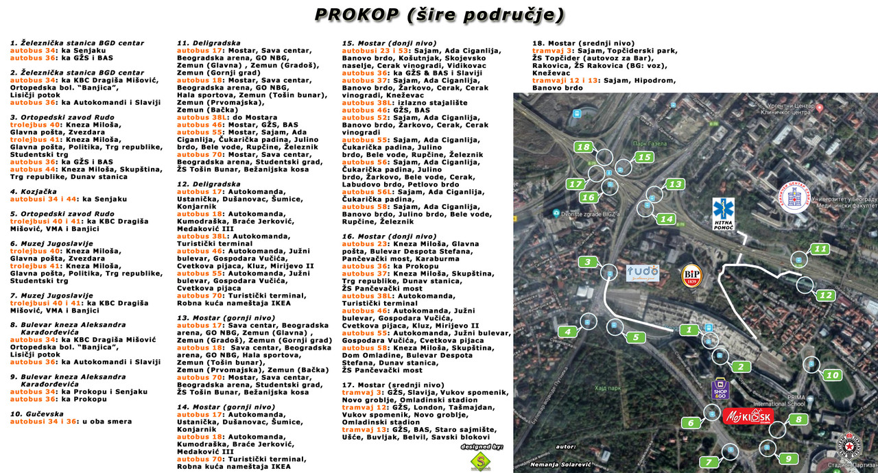 Prokop vodic (sire podrucje)