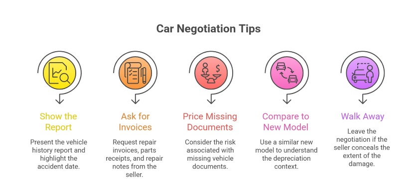infographic showing five used car negotiation tips