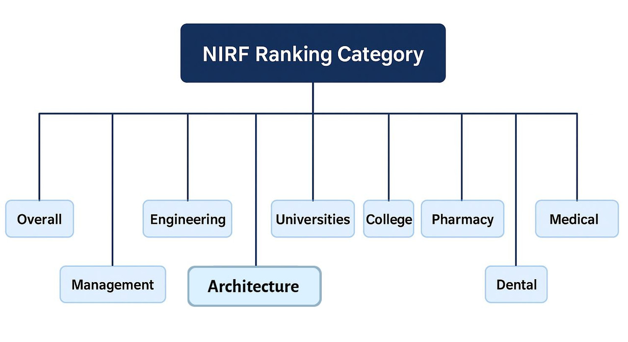 NIRF Ranking 2025 Engineering Colleges