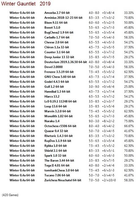 Winter 0.4a 64-bit Gauntlet for CCRL 40/40 Winter-0-4a-64-bit-Gauntlet