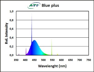 ati_blue_plus_specia_particolare1(1)