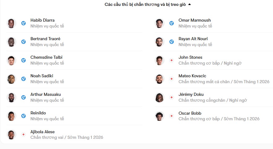 luc luong Sunderland vs MC