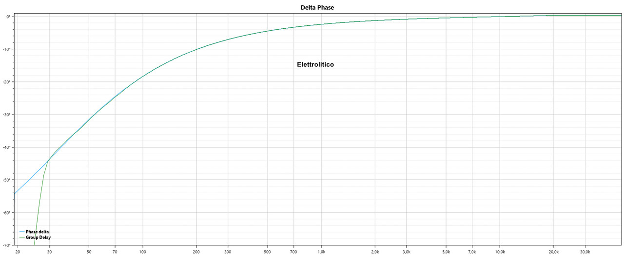 phase-elettrolitici.jpg