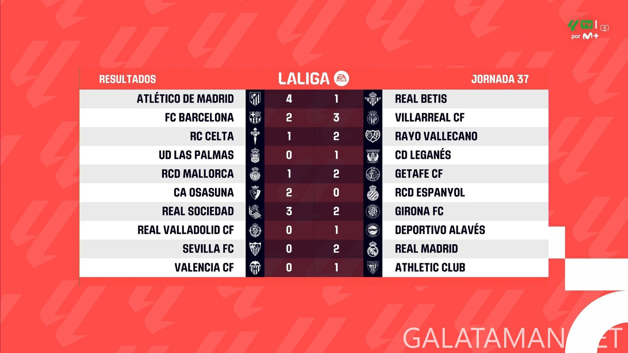 [Image: 20250519-LALIGAES-MD37-HGS-1080-mkv-snap...53-804.jpg]