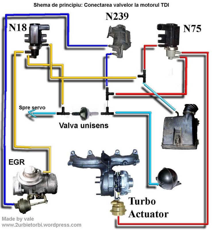 n75-egr-n18-n239-actuator-turbo-schema-legaturil