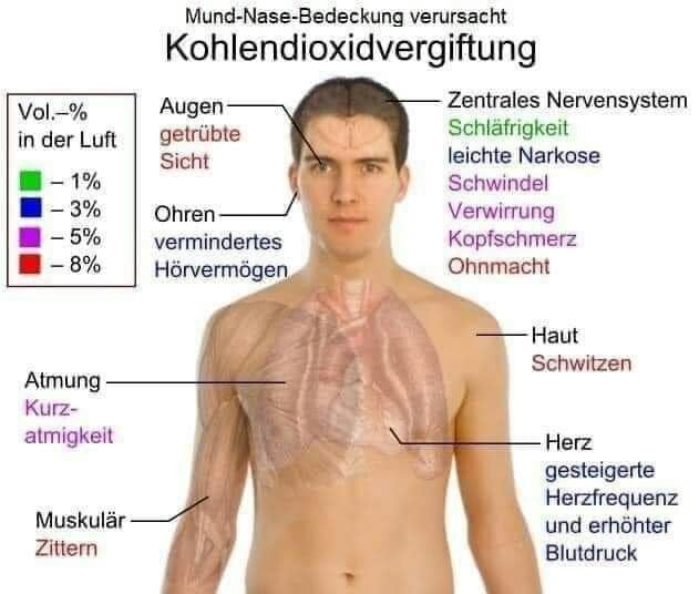 11-Nasen-Mund-Bedeckung-verursachen Kohlendioxidvergiftung !