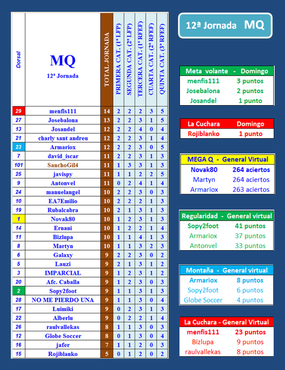 LA MEGA QUINIELA (14ª Edición) - Temporada 2023-24 (1ª parte) - Página 39 Portada-MQ-12-B