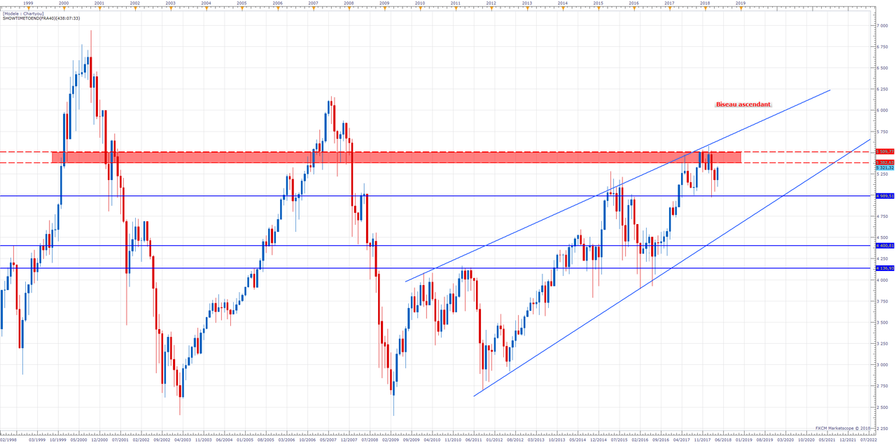 cac40zonerougebiseau