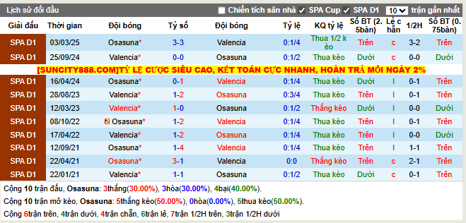 Thành tích đối đầu Osasuna vs Valencia  