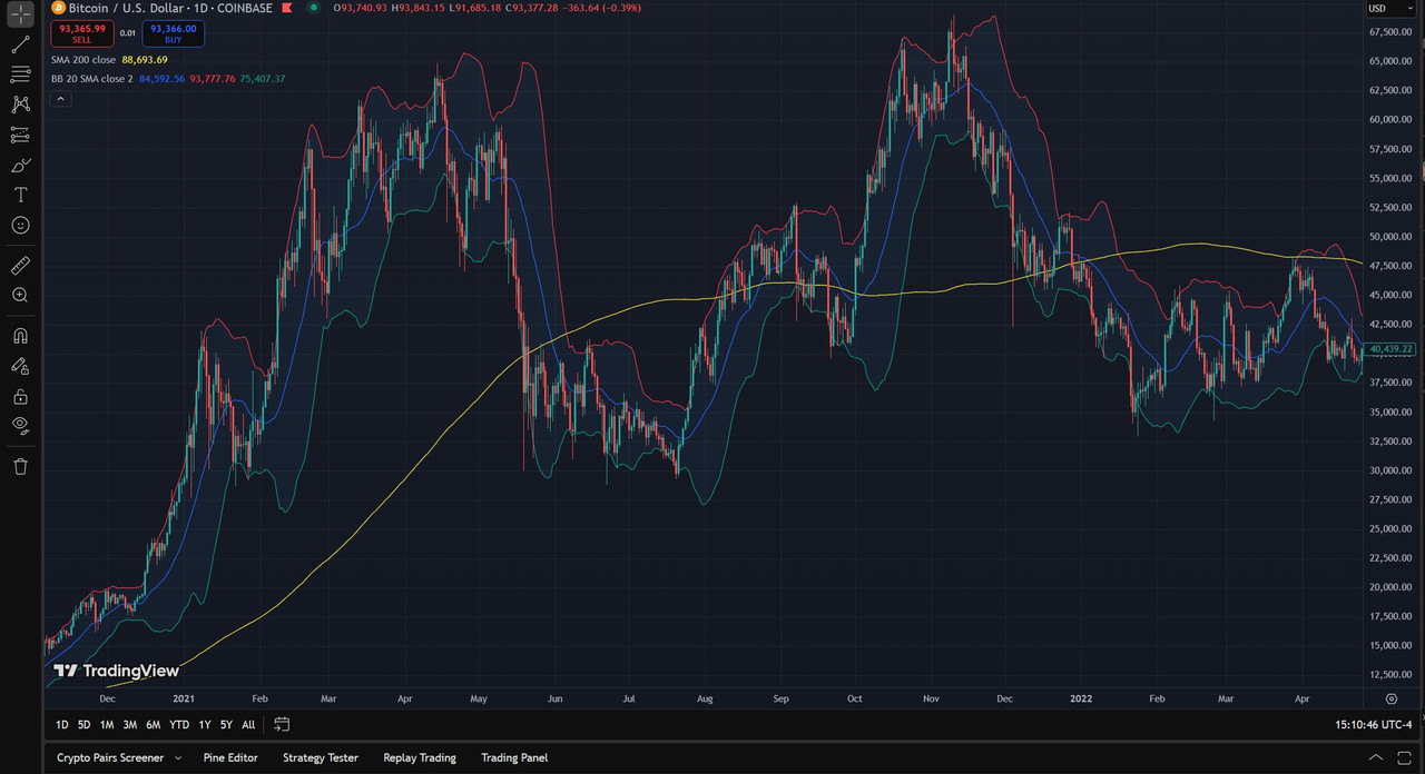 Bitcoin Bullrun July 2021