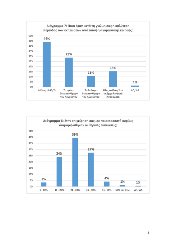 Δελτίο Τύπου - ΙΝΕΜΥ-ΕΣΕΕ Αποτελέσματα Θερινών Εκπτώσεων 2024_page-0008