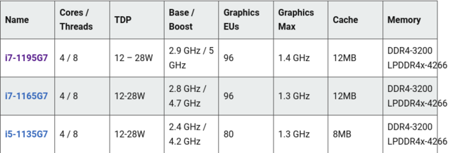 Screenshot-2021-09-20-GPD-Win-3-handheld-gaming-PC-gets-a-Core-i7-1195-G7-spec-bump-Liliputing-1.png