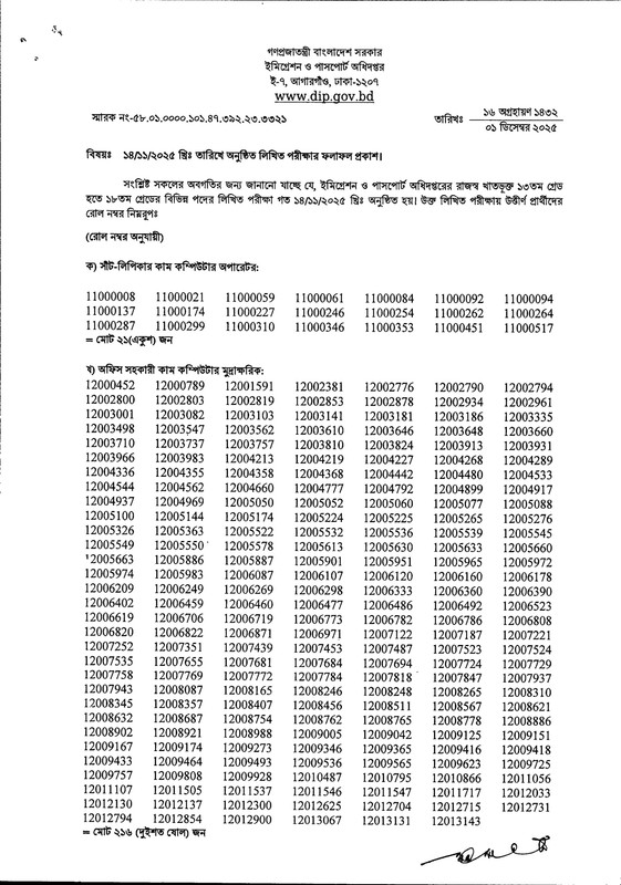 DIP-Exam-Result-2025-PDF-2