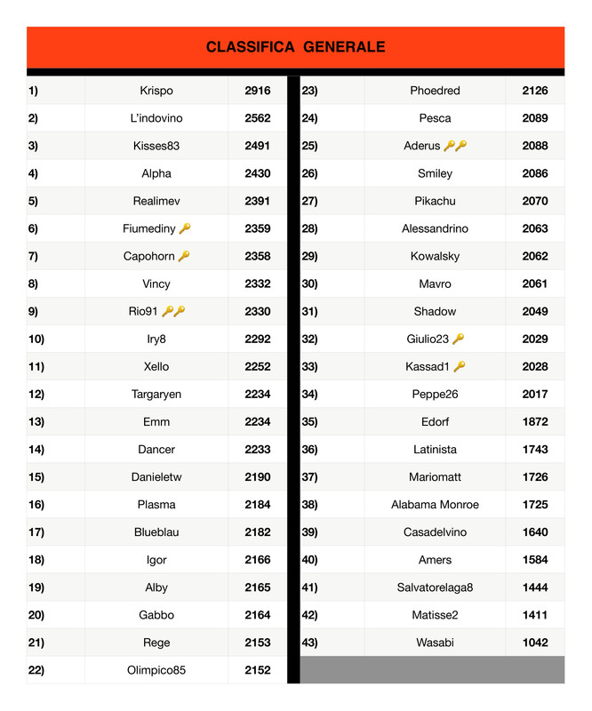 Classifica generale  (5)_page-0001