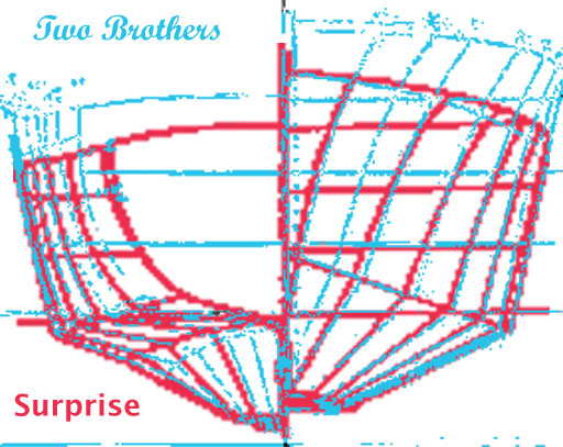 Two Bros vs Surprise copy