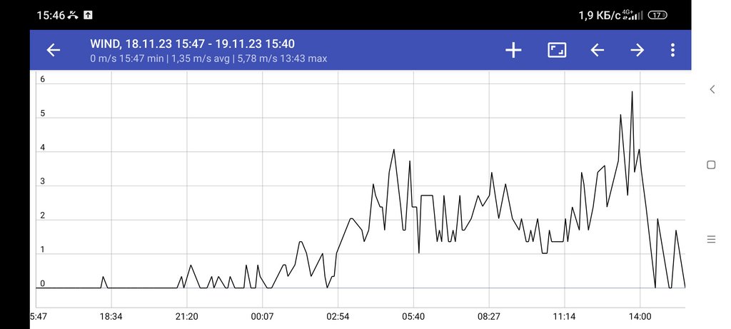 Screenshot_2023-11-19-15-46-09-793_com.axbxcx.narodmon