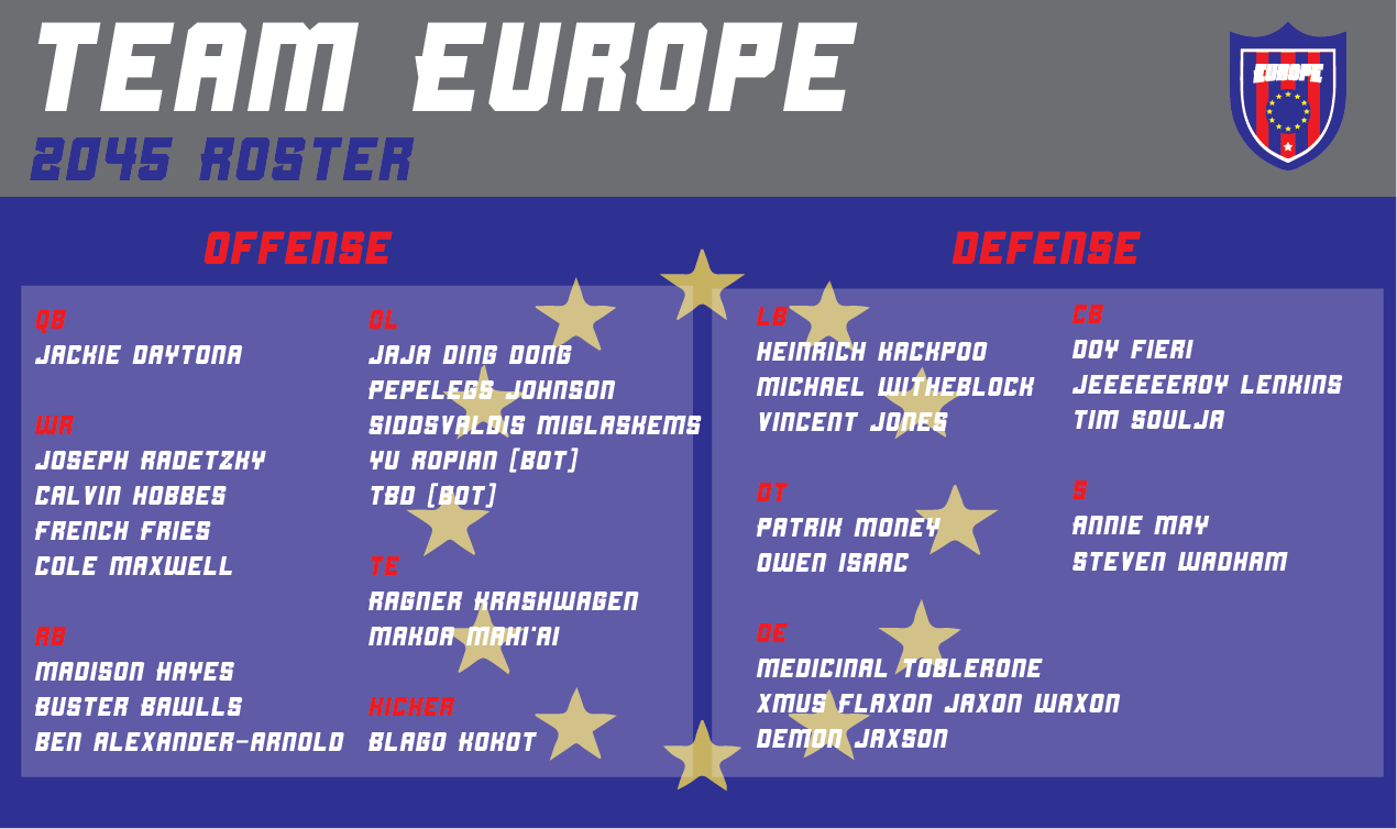 [Image: EUR-2045-Roster-01.png]