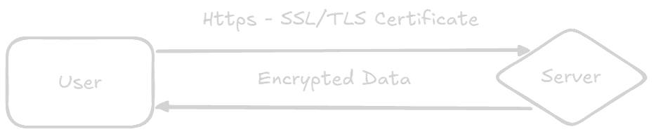 HTTPS
