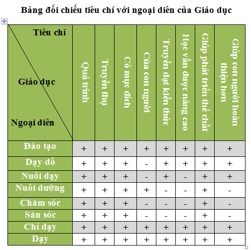 PHAN THỊ MAI TRÂM - BẢNG ĐỐI CHIẾU TIÊU CHÍ NGOẠI DIÊN CỦA GIÁO 