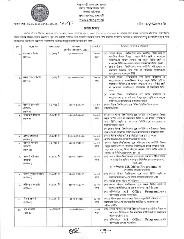 CHTDB-Job-Circular-2023-PDF-1